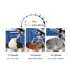 همزن دورانی صنعتی روگن مدل Rugen industrial mixer RU-1940 - Image 4